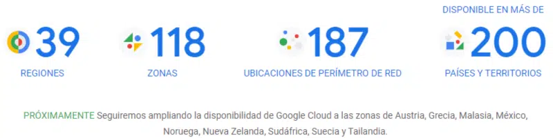 google cloud platform trayectoria